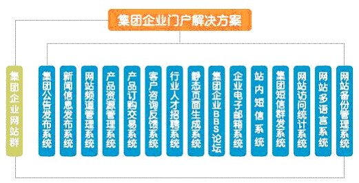 集團大型企業網站解決方案.jpg