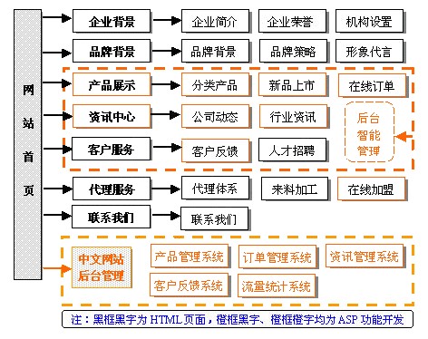 電子商務購物類網站解決方案.jpg