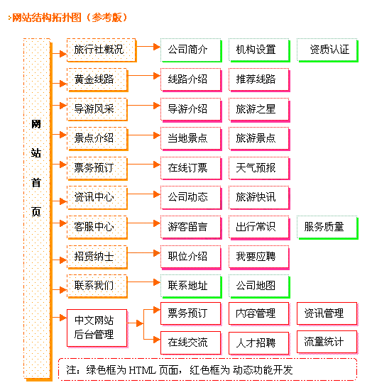 Tourism website 旅游網站建設解決方案.gif